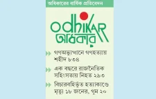হাসিনার পতনের পর হি ন্দু দের ওপর হা ম লার ৯৮ ভাগই রাজনৈতিক কারণ